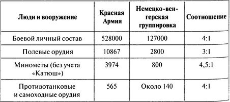 Иллюстрация к книге — 100 дней в кровавом аду. Будапешт - &quot;дунайский Сталинград&quot;? [i_032.jpg]