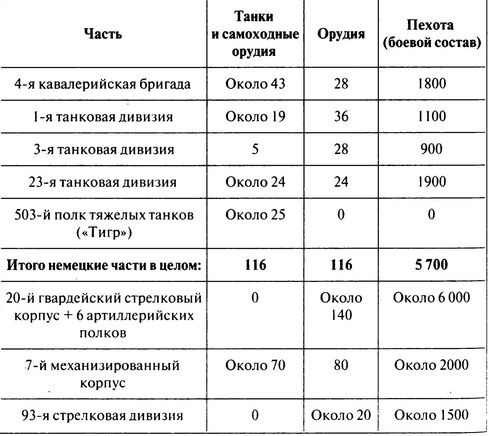 Иллюстрация к книге — 100 дней в кровавом аду. Будапешт - &quot;дунайский Сталинград&quot;? [i_109.jpg]