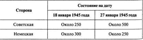Иллюстрация к книге — 100 дней в кровавом аду. Будапешт - &quot;дунайский Сталинград&quot;? [i_112.jpg]