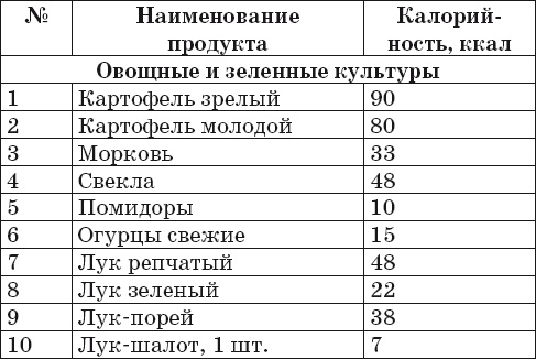 Иллюстрация к книге — Готовим на пару. 1000 лучших рецептов [Autogen_eBook_id0.jpg]
