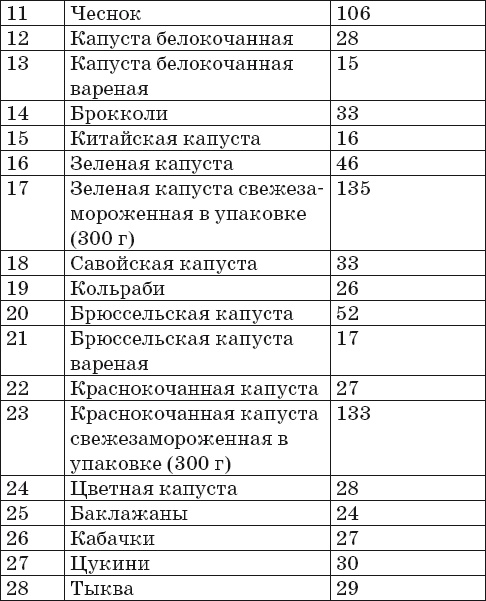 Иллюстрация к книге — Готовим на пару. 1000 лучших рецептов [Autogen_eBook_id1.jpg]