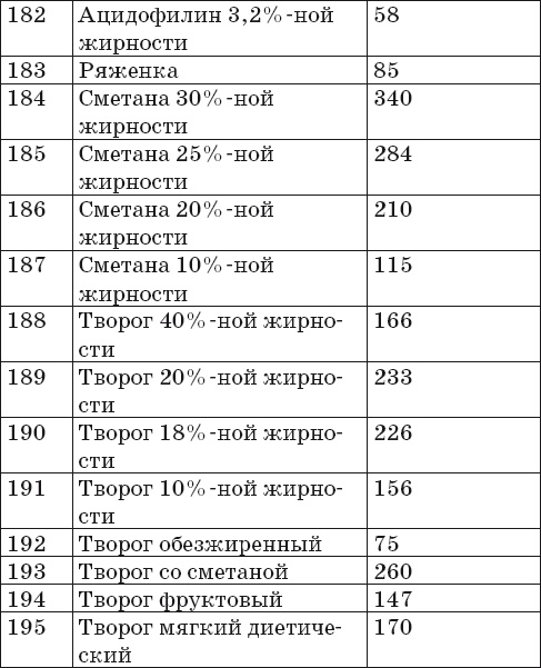 Иллюстрация к книге — Готовим на пару. 1000 лучших рецептов [Autogen_eBook_id10.jpg]