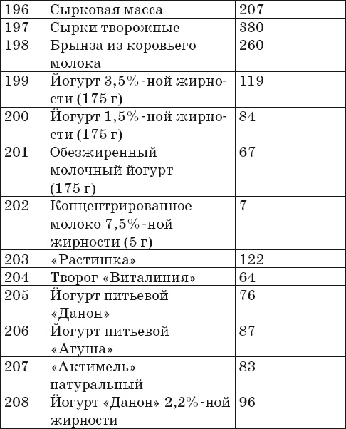 Иллюстрация к книге — Готовим на пару. 1000 лучших рецептов [Autogen_eBook_id11.jpg]