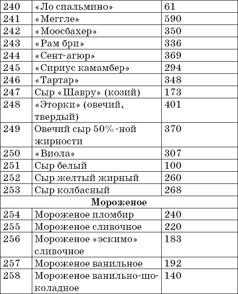 Иллюстрация к книге — Готовим на пару. 1000 лучших рецептов [Autogen_eBook_id14.jpg]