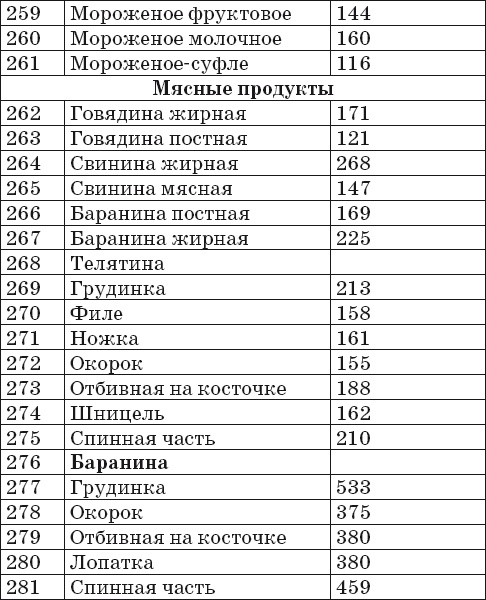 Иллюстрация к книге — Готовим на пару. 1000 лучших рецептов [Autogen_eBook_id15.jpg]