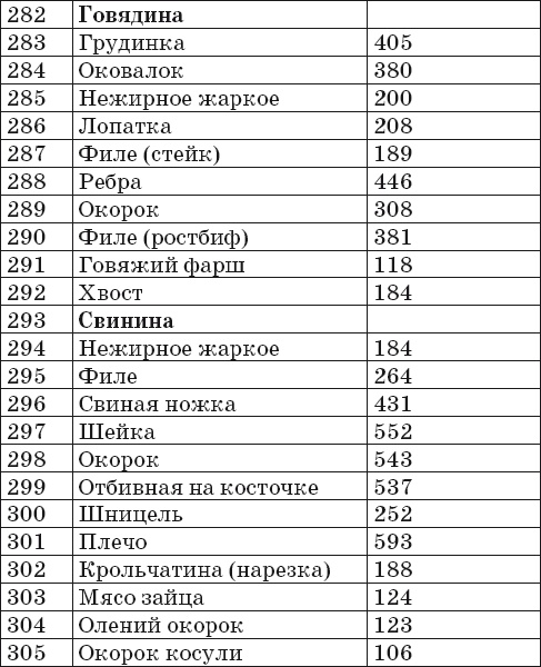 Иллюстрация к книге — Готовим на пару. 1000 лучших рецептов [Autogen_eBook_id16.jpg]