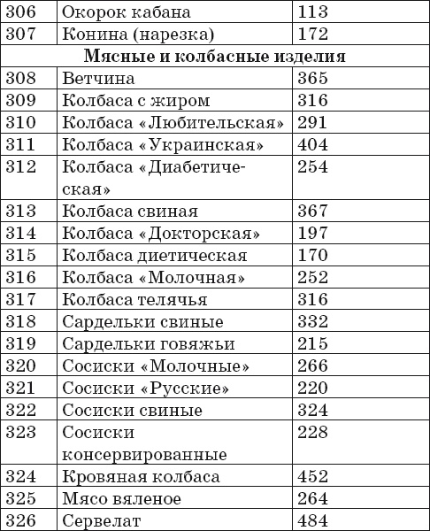 Иллюстрация к книге — Готовим на пару. 1000 лучших рецептов [Autogen_eBook_id17.jpg]