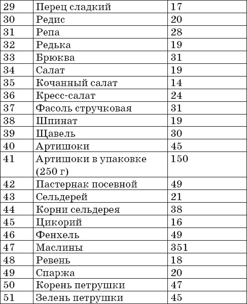 Иллюстрация к книге — Готовим на пару. 1000 лучших рецептов [Autogen_eBook_id2.jpg]