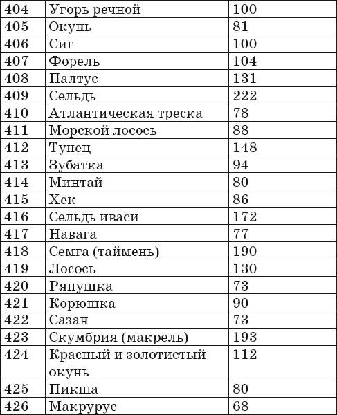Иллюстрация к книге — Готовим на пару. 1000 лучших рецептов [Autogen_eBook_id22.jpg]