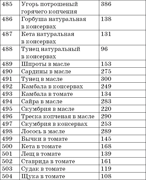 Иллюстрация к книге — Готовим на пару. 1000 лучших рецептов [Autogen_eBook_id26.jpg]