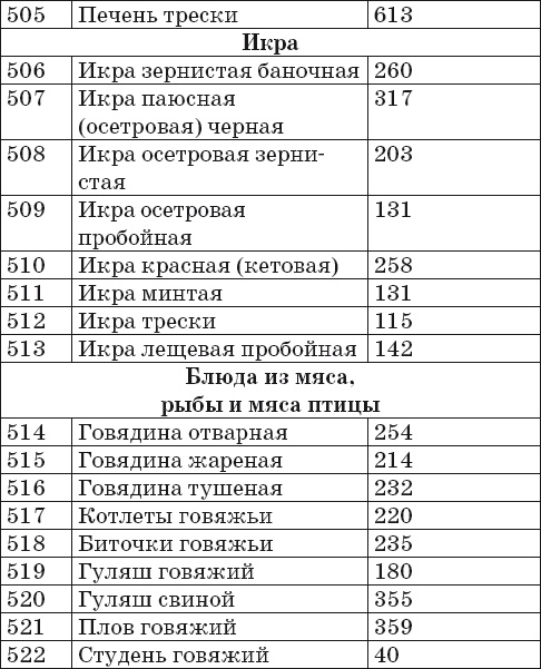 Иллюстрация к книге — Готовим на пару. 1000 лучших рецептов [Autogen_eBook_id27.jpg]