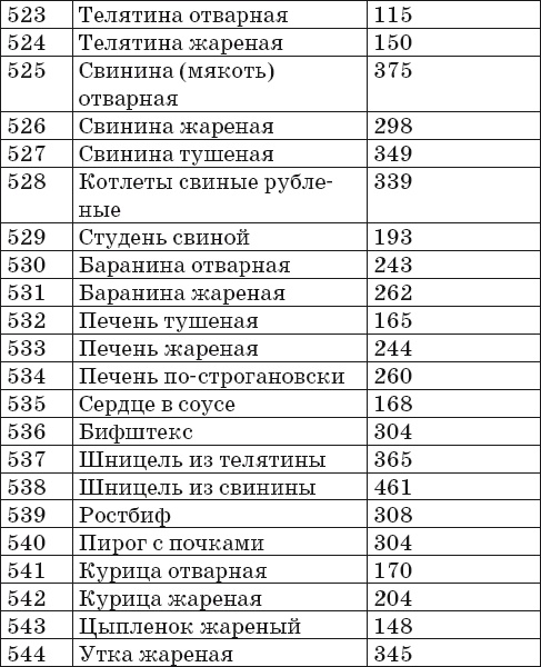 Иллюстрация к книге — Готовим на пару. 1000 лучших рецептов [Autogen_eBook_id28.jpg]