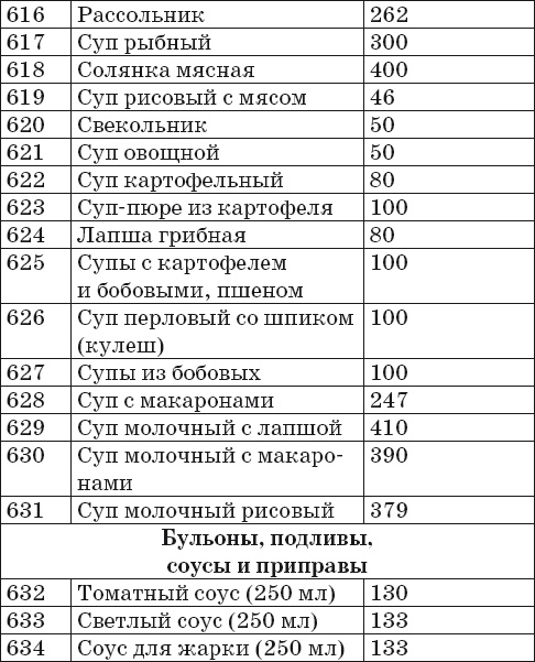 Иллюстрация к книге — Готовим на пару. 1000 лучших рецептов [Autogen_eBook_id33.jpg]