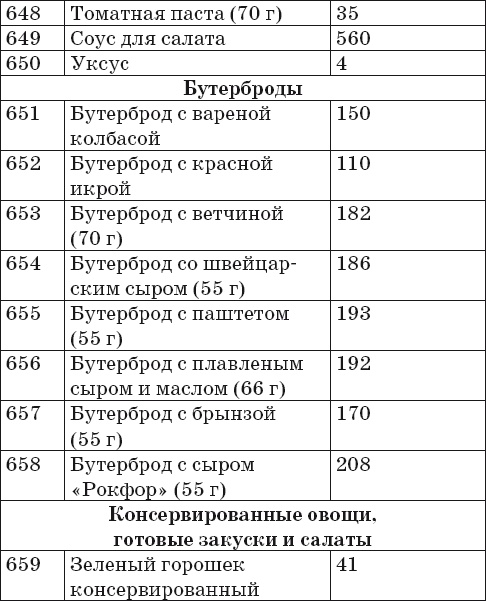 Иллюстрация к книге — Готовим на пару. 1000 лучших рецептов [Autogen_eBook_id35.jpg]