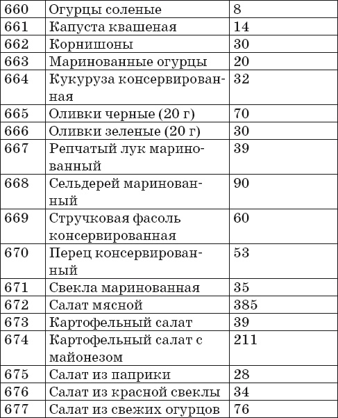 Иллюстрация к книге — Готовим на пару. 1000 лучших рецептов [Autogen_eBook_id36.jpg]