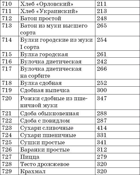 Иллюстрация к книге — Готовим на пару. 1000 лучших рецептов [Autogen_eBook_id39.jpg]