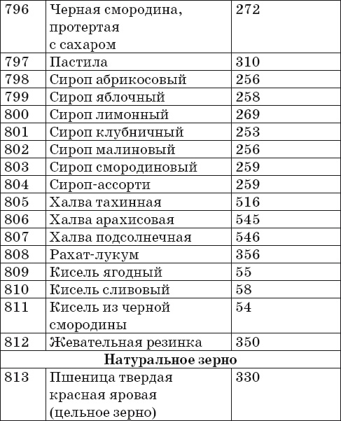Иллюстрация к книге — Готовим на пару. 1000 лучших рецептов [Autogen_eBook_id44.jpg]