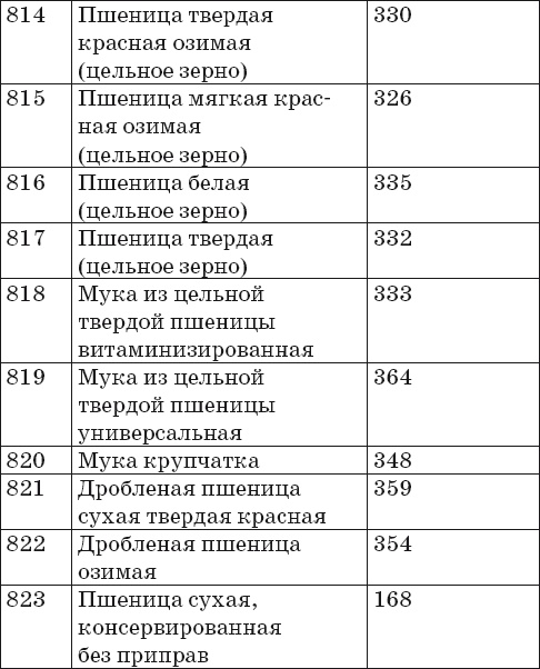 Иллюстрация к книге — Готовим на пару. 1000 лучших рецептов [Autogen_eBook_id45.jpg]