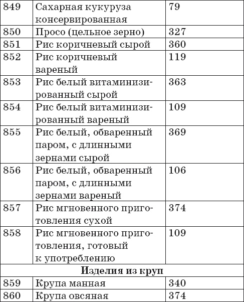 Иллюстрация к книге — Готовим на пару. 1000 лучших рецептов [Autogen_eBook_id48.jpg]