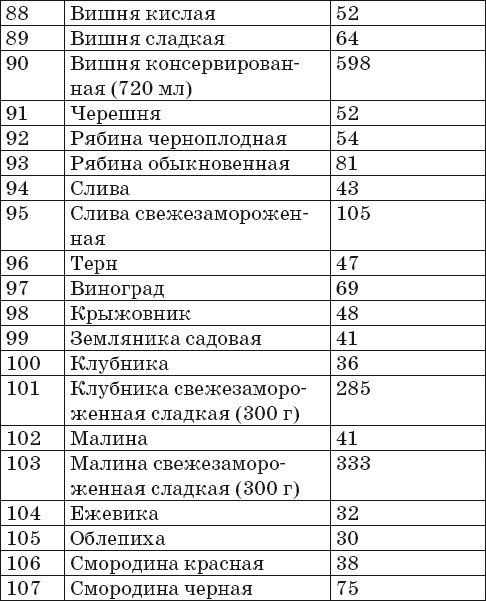 Иллюстрация к книге — Готовим на пару. 1000 лучших рецептов [Autogen_eBook_id5.jpg]
