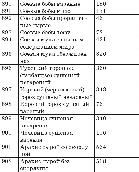 Иллюстрация к книге — Готовим на пару. 1000 лучших рецептов [Autogen_eBook_id51.jpg]