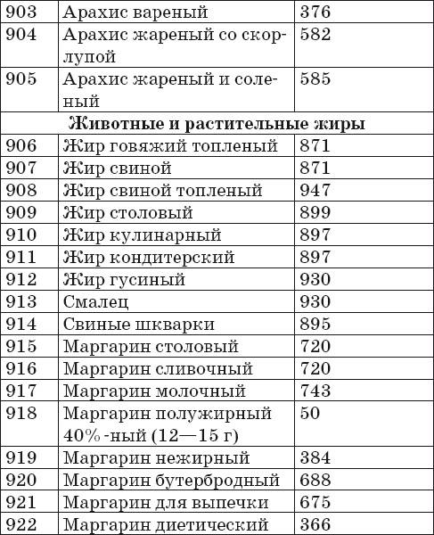 Иллюстрация к книге — Готовим на пару. 1000 лучших рецептов [Autogen_eBook_id52.jpg]