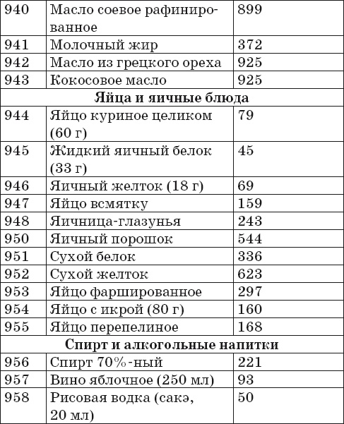 Иллюстрация к книге — Готовим на пару. 1000 лучших рецептов [Autogen_eBook_id54.jpg]