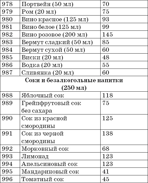 Иллюстрация к книге — Готовим на пару. 1000 лучших рецептов [Autogen_eBook_id56.jpg]