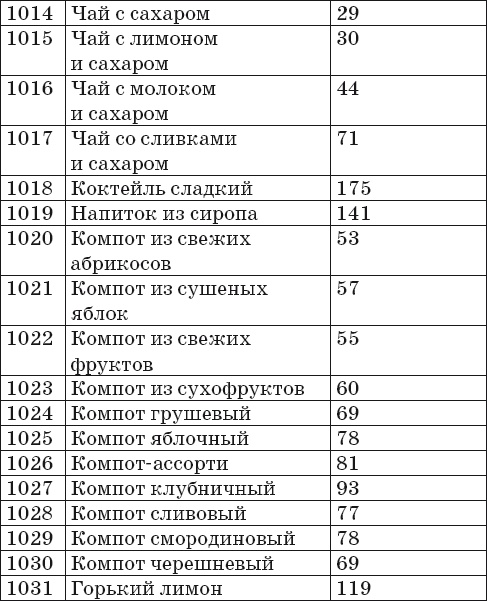 Иллюстрация к книге — Готовим на пару. 1000 лучших рецептов [Autogen_eBook_id58.jpg]