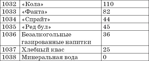 Иллюстрация к книге — Готовим на пару. 1000 лучших рецептов [Autogen_eBook_id59.jpg]
