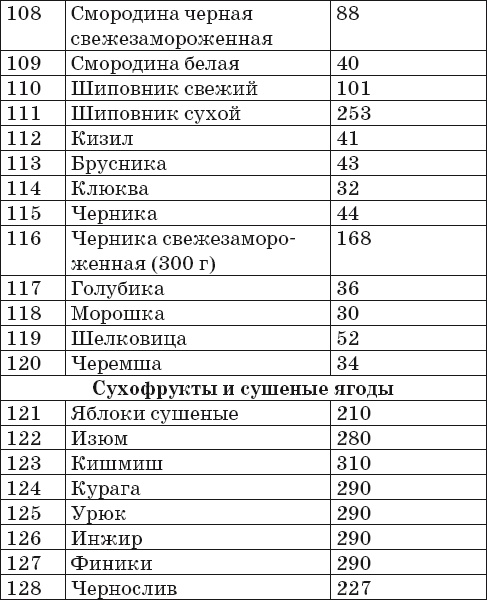 Иллюстрация к книге — Готовим на пару. 1000 лучших рецептов [Autogen_eBook_id6.jpg]
