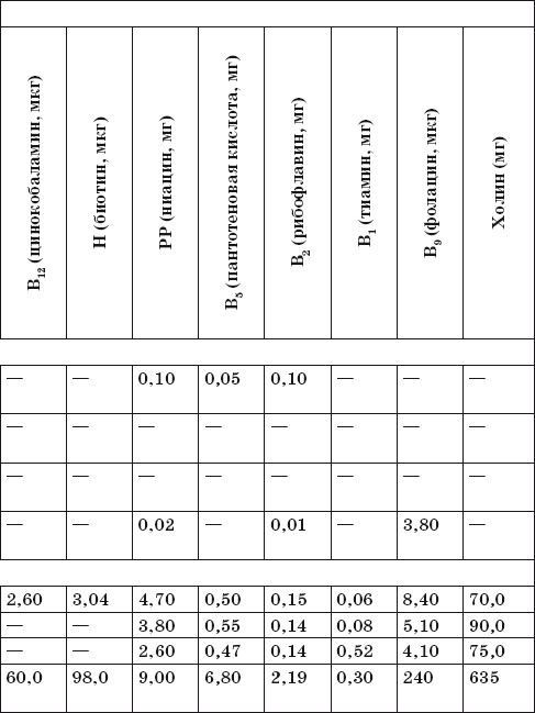Иллюстрация к книге — Готовим на пару. 1000 лучших рецептов [Autogen_eBook_id63.jpg]
