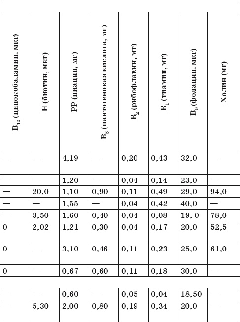Иллюстрация к книге — Готовим на пару. 1000 лучших рецептов [Autogen_eBook_id67.jpg]