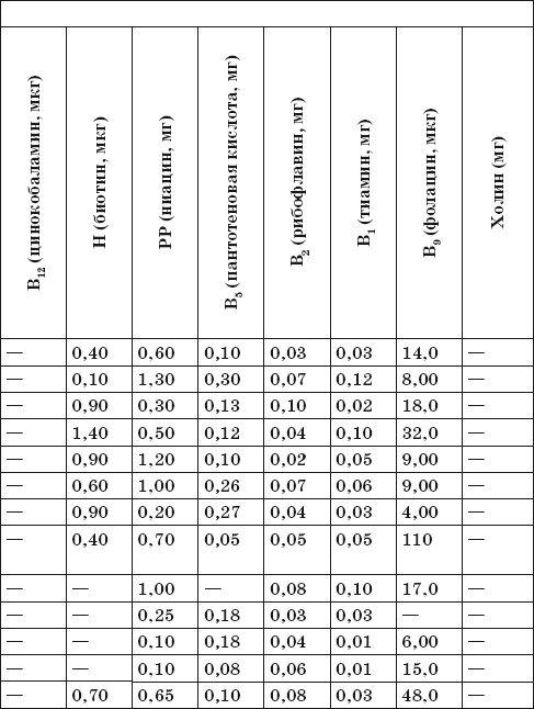 Иллюстрация к книге — Готовим на пару. 1000 лучших рецептов [Autogen_eBook_id69.jpg]