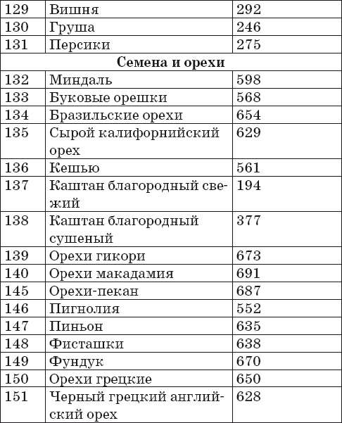 Иллюстрация к книге — Готовим на пару. 1000 лучших рецептов [Autogen_eBook_id7.jpg]