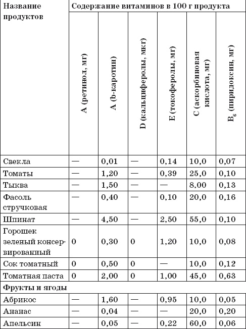 Иллюстрация к книге — Готовим на пару. 1000 лучших рецептов [Autogen_eBook_id70.jpg]