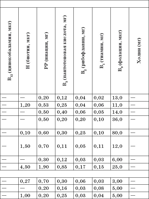 Иллюстрация к книге — Готовим на пару. 1000 лучших рецептов [Autogen_eBook_id71.jpg]