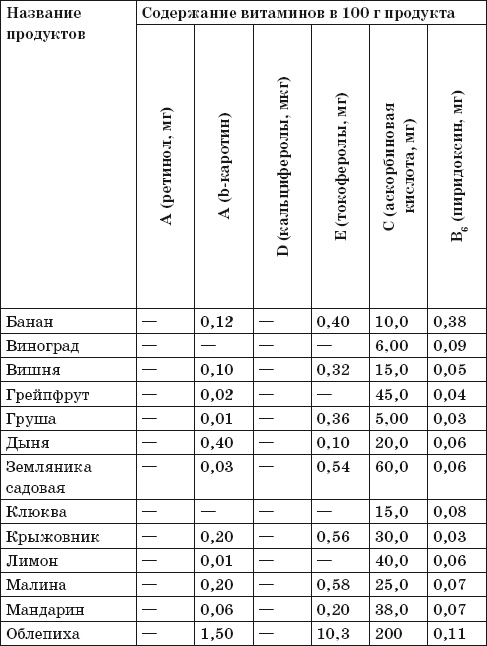 Иллюстрация к книге — Готовим на пару. 1000 лучших рецептов [Autogen_eBook_id72.jpg]