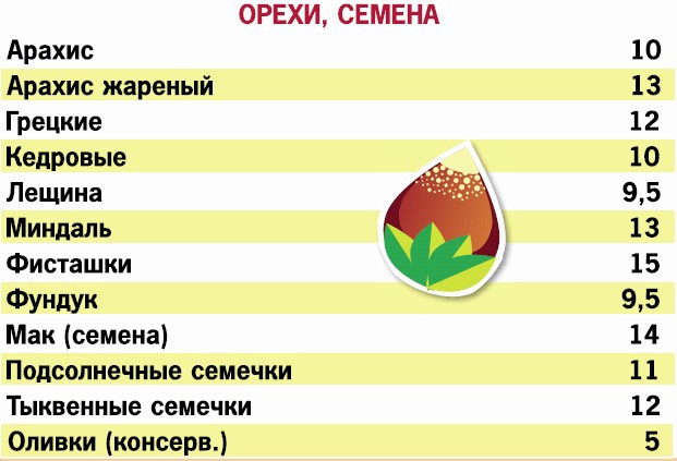 Иллюстрация к книге — Кремлевская диета. 200 вопросов и ответов [_033.jpg]