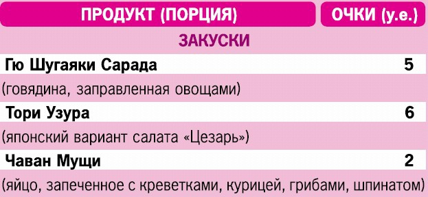 Иллюстрация к книге — Кремлевская диета. 200 вопросов и ответов [_094.jpg]