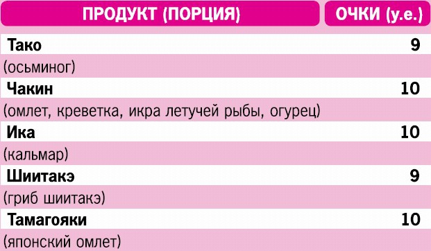 Иллюстрация к книге — Кремлевская диета. 200 вопросов и ответов [_097.jpg]