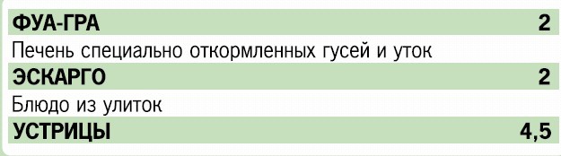 Иллюстрация к книге — Кремлевская диета. 200 вопросов и ответов [_110.jpg]