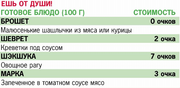 Иллюстрация к книге — Кремлевская диета. 200 вопросов и ответов [_118.jpg]