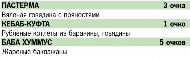 Иллюстрация к книге — Кремлевская диета. 200 вопросов и ответов [_121.jpg]
