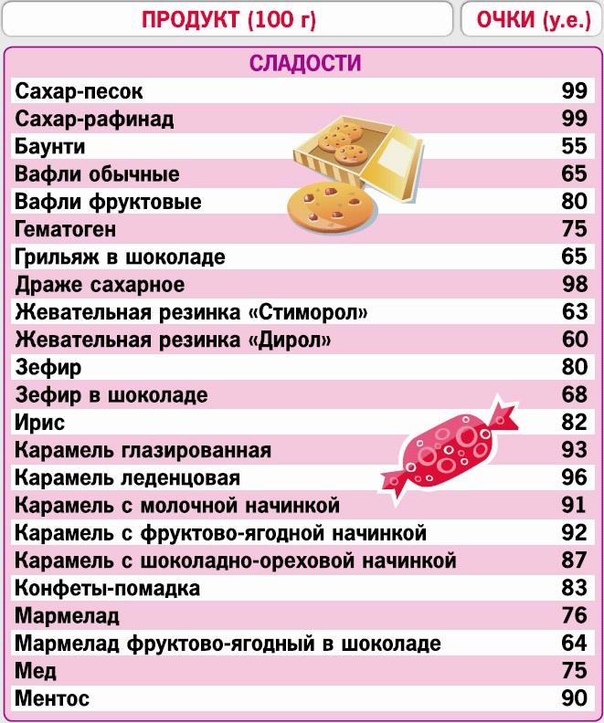 Иллюстрация к книге — Кремлевская диета. 200 вопросов и ответов [_229.jpg]