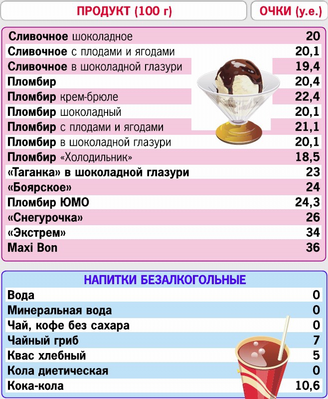 Иллюстрация к книге — Кремлевская диета. 200 вопросов и ответов [_234.jpg]