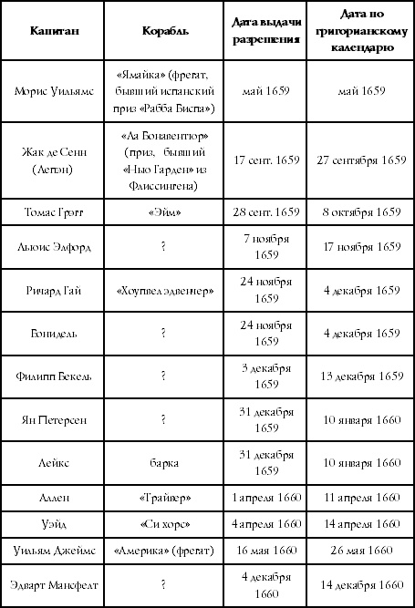 Иллюстрация к книге — Флибустьеры Ямайки. Эпоха &quot;великих походов&quot; [Autogen_eBook_id0.jpg]