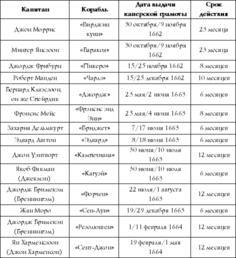 Иллюстрация к книге — Флибустьеры Ямайки. Эпоха &quot;великих походов&quot; [Autogen_eBook_id2.jpg]