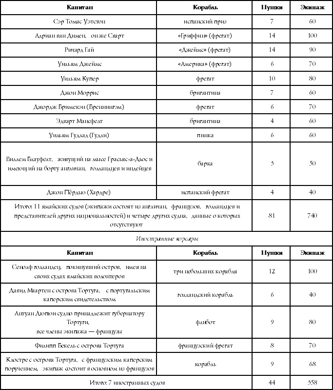 Иллюстрация к книге — Флибустьеры Ямайки. Эпоха &quot;великих походов&quot; [Autogen_eBook_id3.jpg]