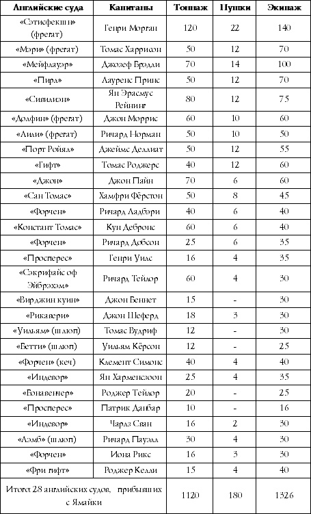 Иллюстрация к книге — Флибустьеры Ямайки. Эпоха &quot;великих походов&quot; [Autogen_eBook_id5.jpg]